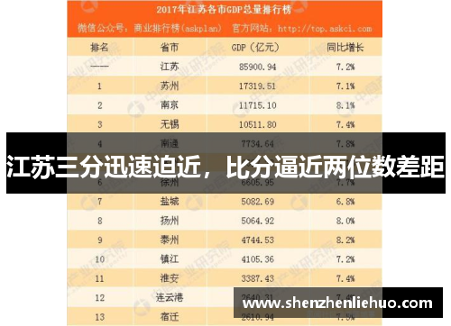 江苏三分迅速迫近，比分逼近两位数差距